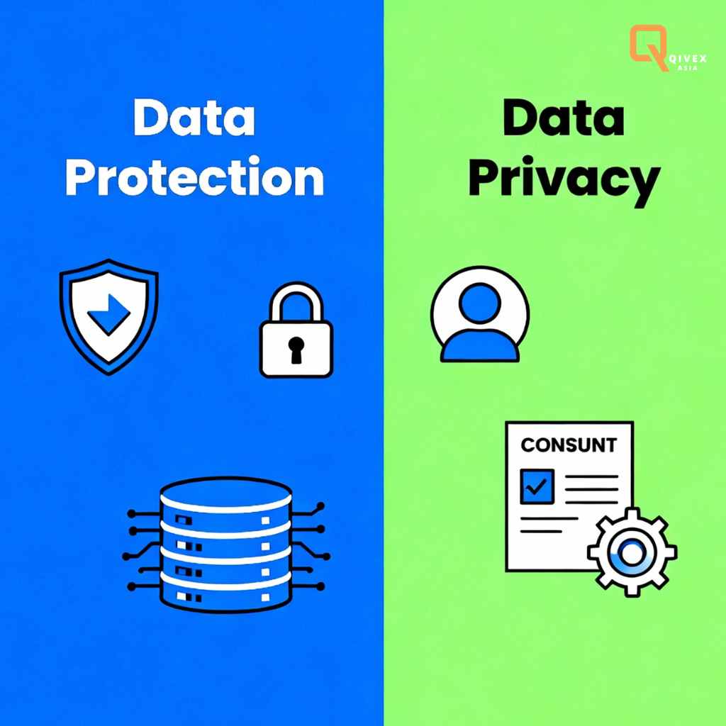 Data Protection vs. Data Privacy