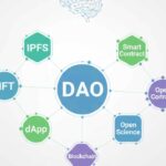 Top 5 DeSci Acronyms You Must Know (DAO, IP-NFT, etc.)