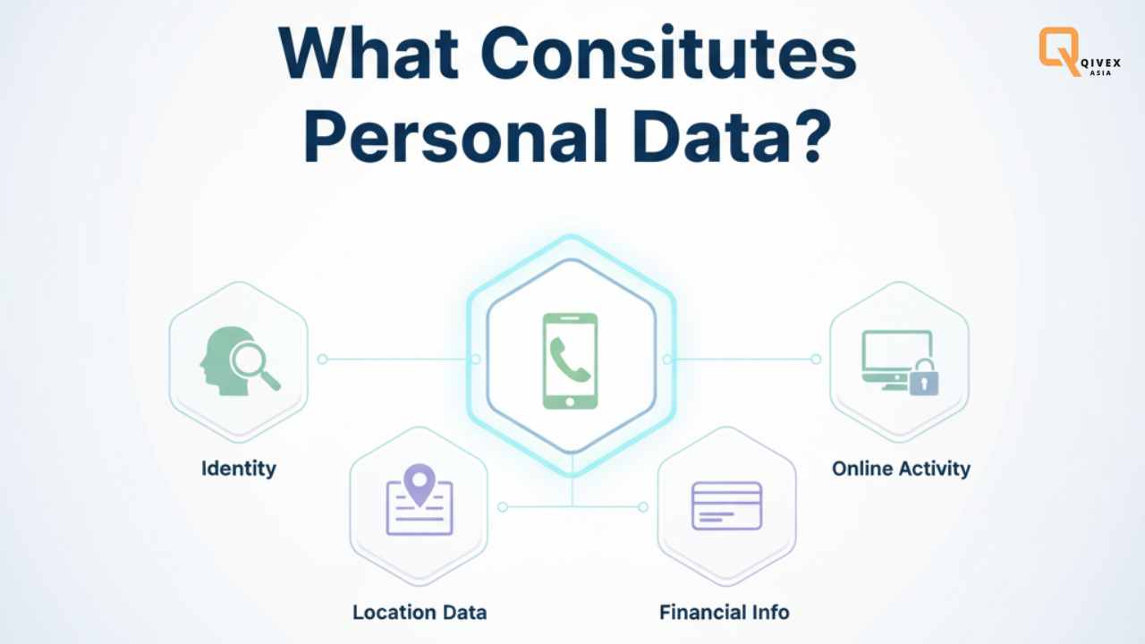 What Constitutes Personal Data A Detailed Explanation: Personal Data Definition