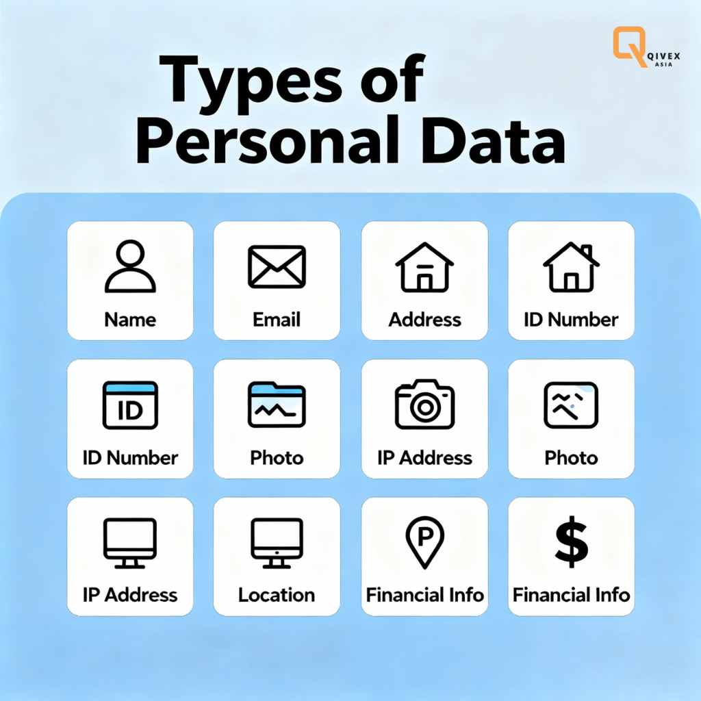 What Counts as Personal Data