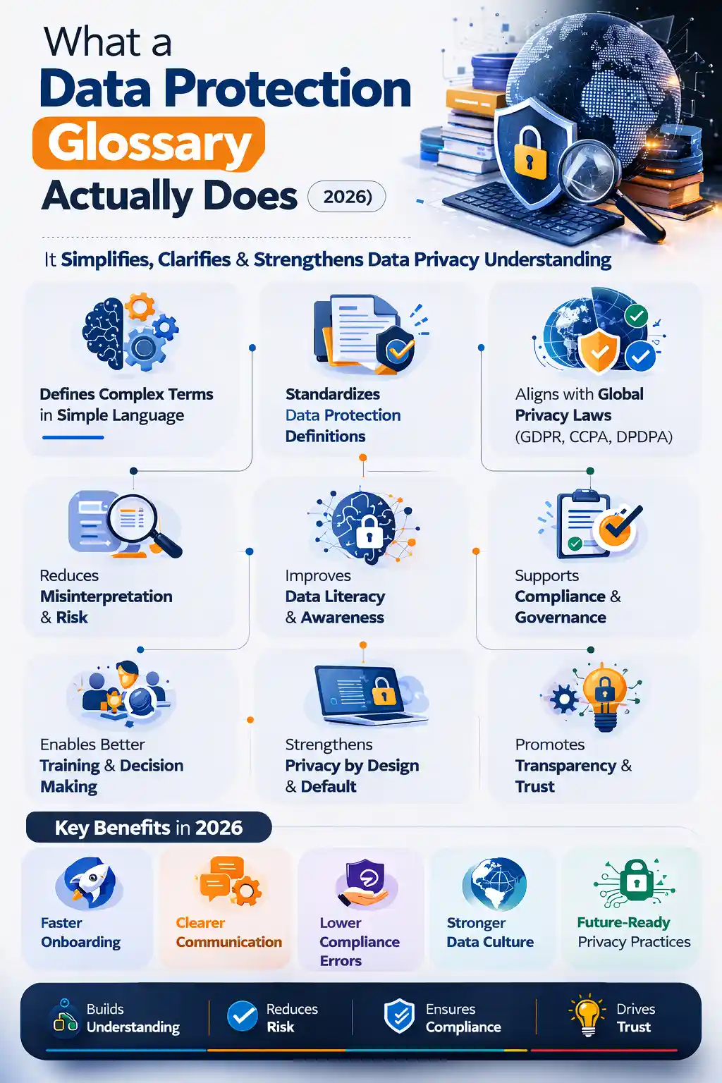 What a Data Protection Glossary Actually Does