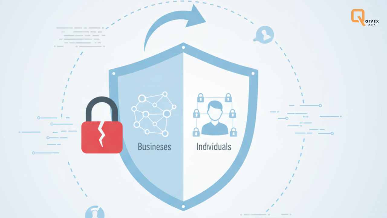 Why Data Protection is Crucial for Businesses and Individuals: Importance of Data Protection