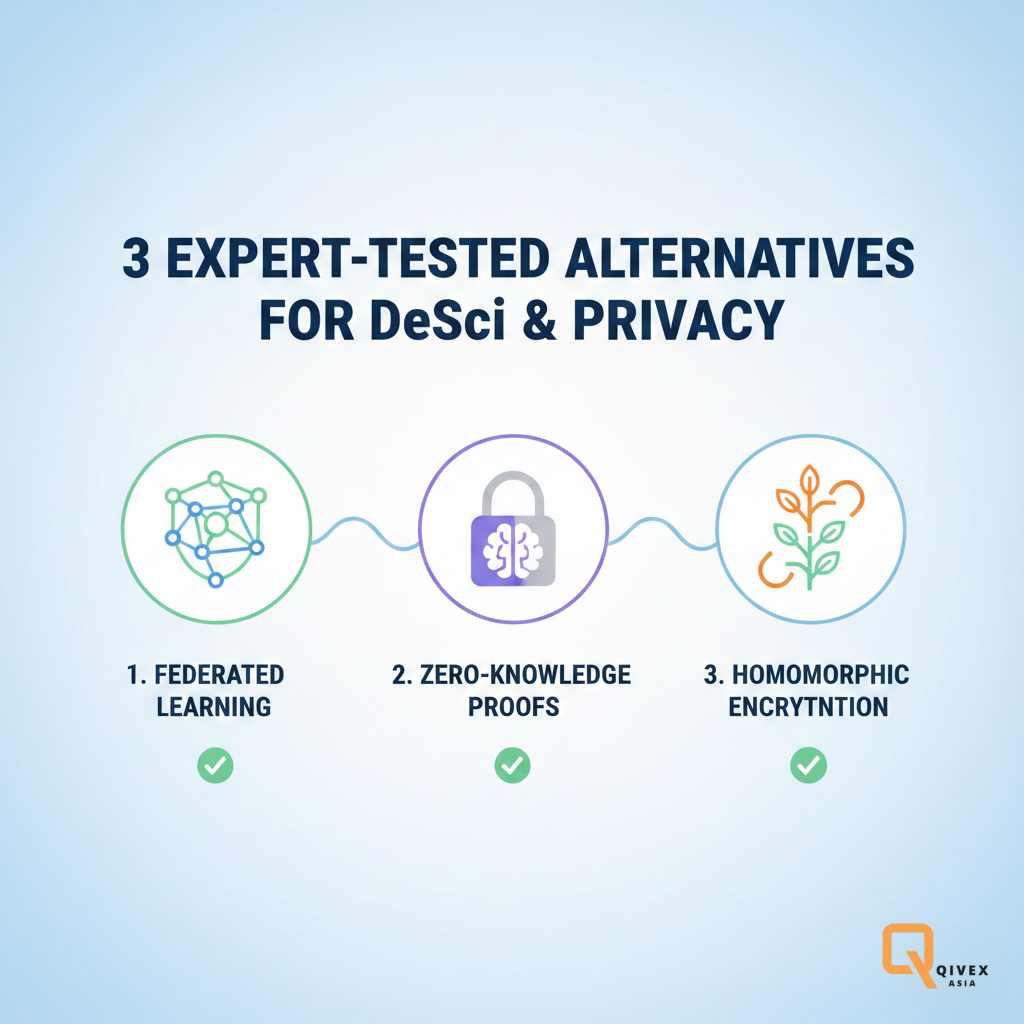 3 Expert-Tested Alternatives for DeSci & Privacy