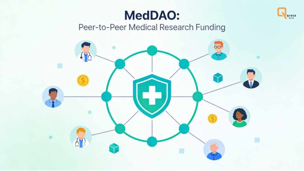 MedDAO Peer-To-Peer Medical Research Funding