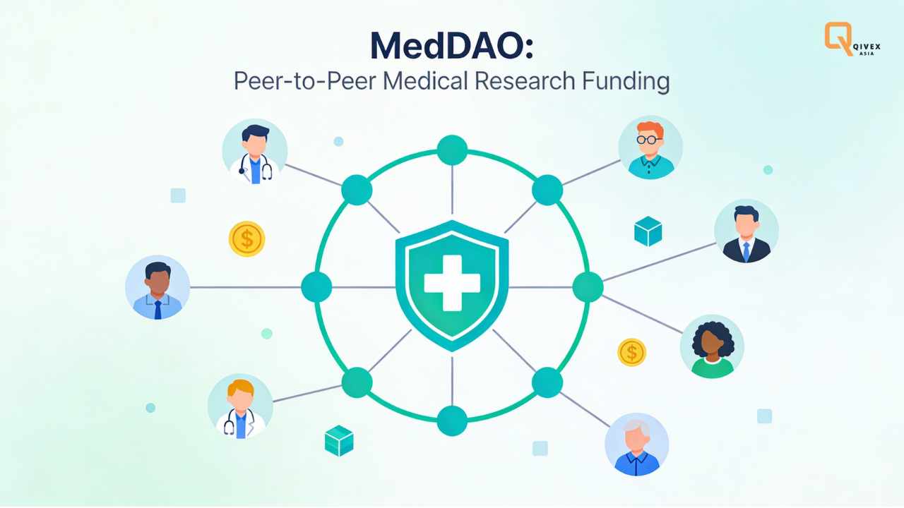 MedDAO Peer-To-Peer Medical Research Funding