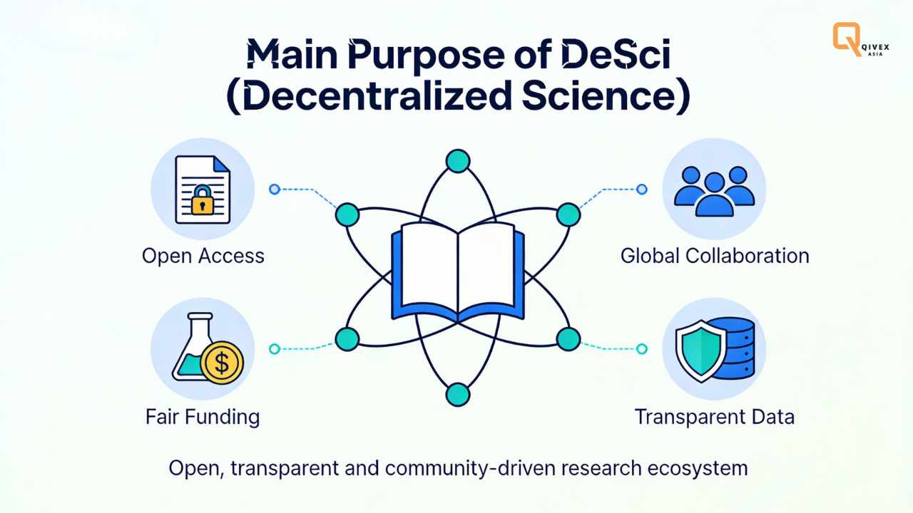 What is The Main Purpose Of DeSci Decentralized Science Beyond Grants